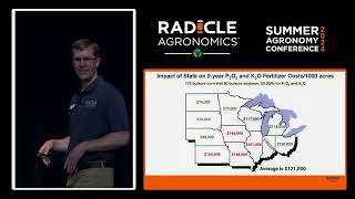 Precision Soil Fertility: What’s the Hold Up