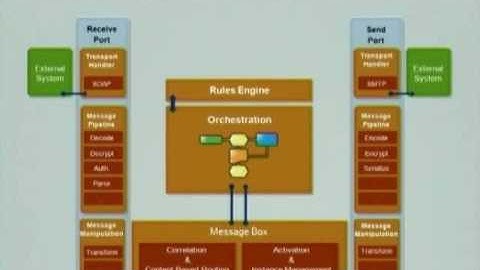 Hong Kong MSDN Bootcamp - BizTalk Server 2006 R2