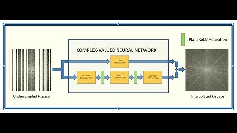 [S117]An end-to-end Complex-valued Neural Network Approach for k-space Interpolation in Parallel MRI