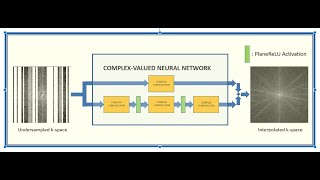 S117An End-To-End Complex-Valued Neural Network Approach For K-Space Interpolation In Parallel Mri