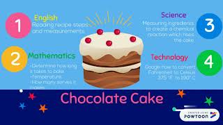 EDUC3625 Assignment 3