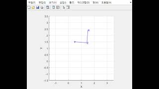 Rotation and Translation in 2D(MATLAB)