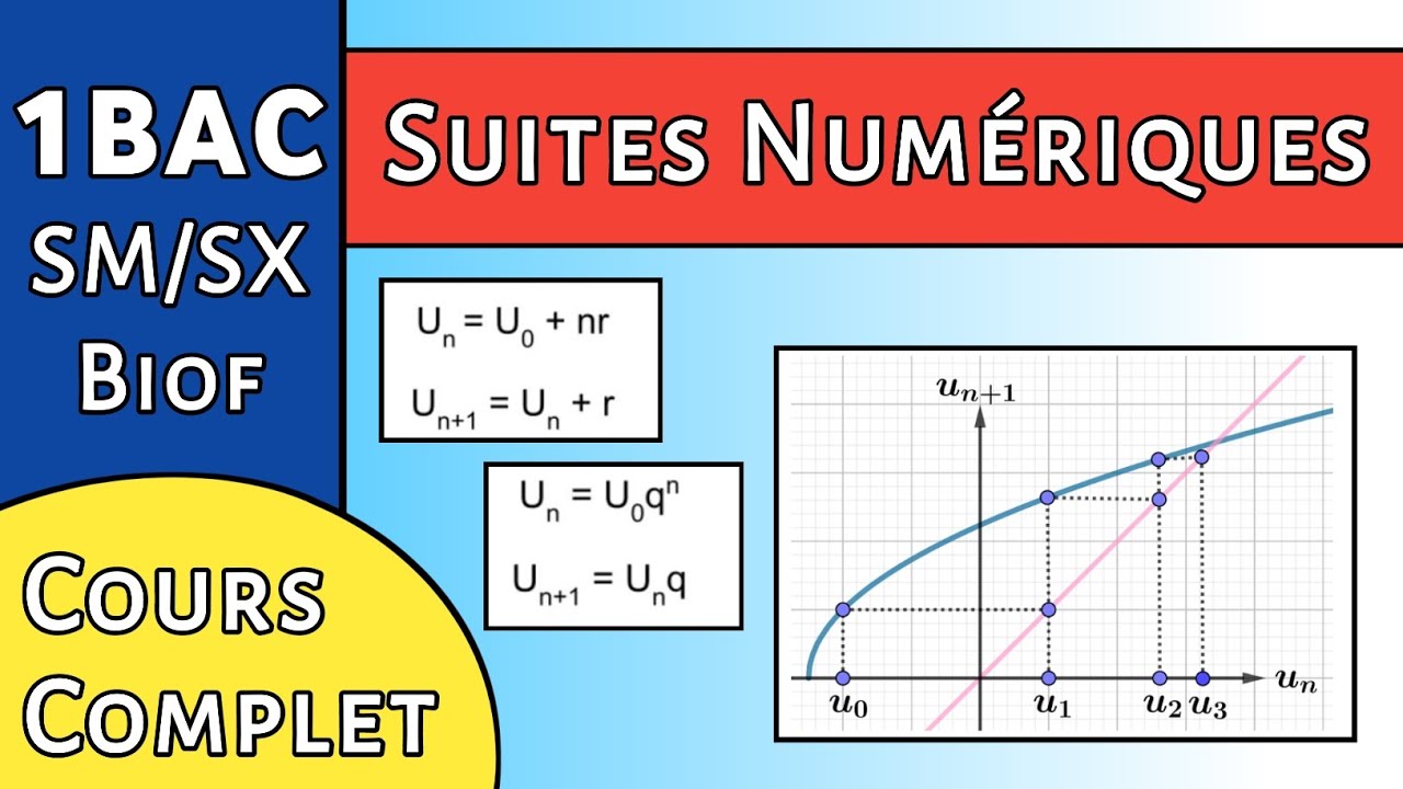 Suites Numériques 1Bac : Résumé Complet + Exercices !! ملخص شامل + تمارين