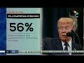 Poll, disapproval of Iran war