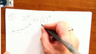 Exponential Equation Parent Function