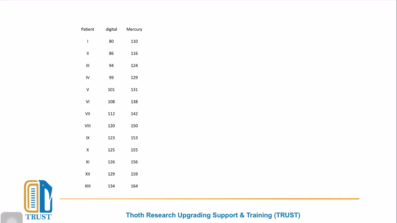Pearson’s correlation coefficient r is not a measurement of agreement