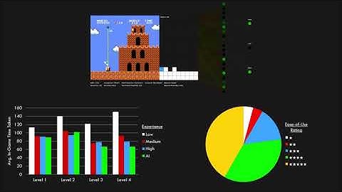 Using Genetic Algorithms to Train Neural Networks for Video Game Playing
