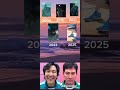 evolution of tralaleo tralala (06/06/2025)