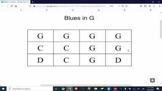 Famous Harmonica Improvisation 002 - How to Improvise a Blues Solo Net Worth