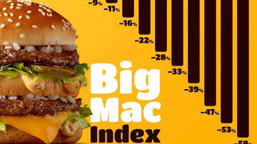 How a Burger Explains Global Economics (The Big Mac Index)