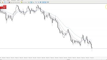 🔵 MT4 / MT5: Como mudar o tempo gráfico ou o simbolo do ativo pelo teclado