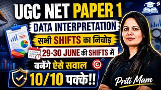 UGC NET Paper 1 Analysis 2026 | Data Interpretation UGC NET Paper 1 Questions | UGC NET Paper 1