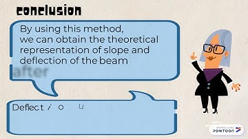 Solid : Introduction of deflection by double integration method