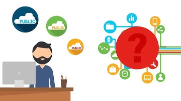 Cisco Application Centric Infrastructure