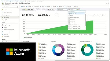 Calculating Reservation Chargebacks | Azure Cost Management