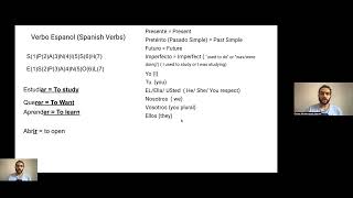 Medical Spanish Episode 1 | Estudiar Conjugation in present tense