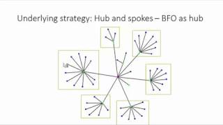 BFO: An Overview (Presented at the FOUST meeting, February 27, 2017) Wealth
