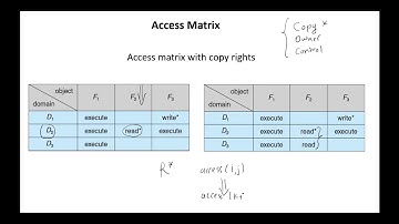OS - Access Matrix