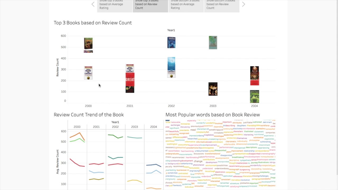 Book Suggestion System based on Amazon Book Review Dataset YouTube