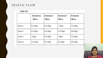 COIT20264 Assessment 1 presentation video