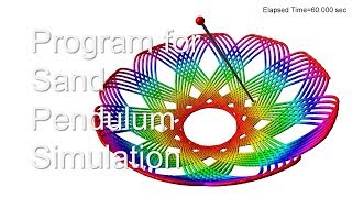 Details Program for Sand Pendulum Simulation News