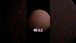 Evolution Of Planet Earth