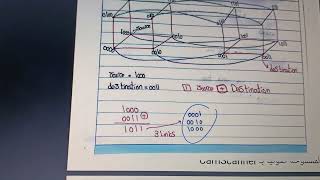 شرح مسالة Hyper cubes مادة Distributed systems