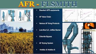 FLSMITH all about AFR Alternative fuel resources equipment's, chemistry & Process