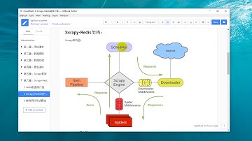 【06 Scrapy框架】26 分布式爬虫 分布式爬虫介绍