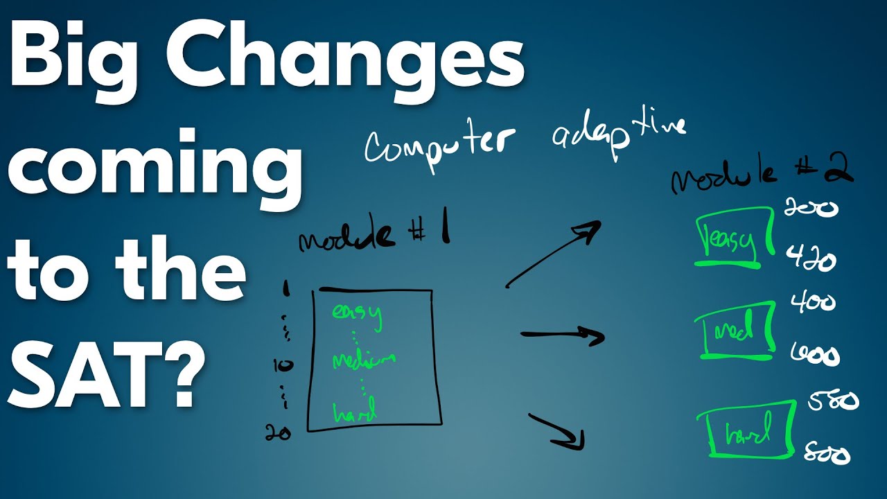 College Board's Big Announcement: What the New SAT Changes Mean for You // [Test Prep]