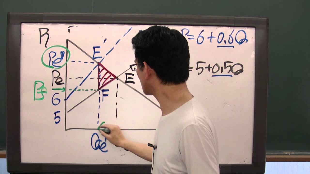 石川秀樹先生「速習!ミクロ経済学」 第26回 余剰分析 7/10