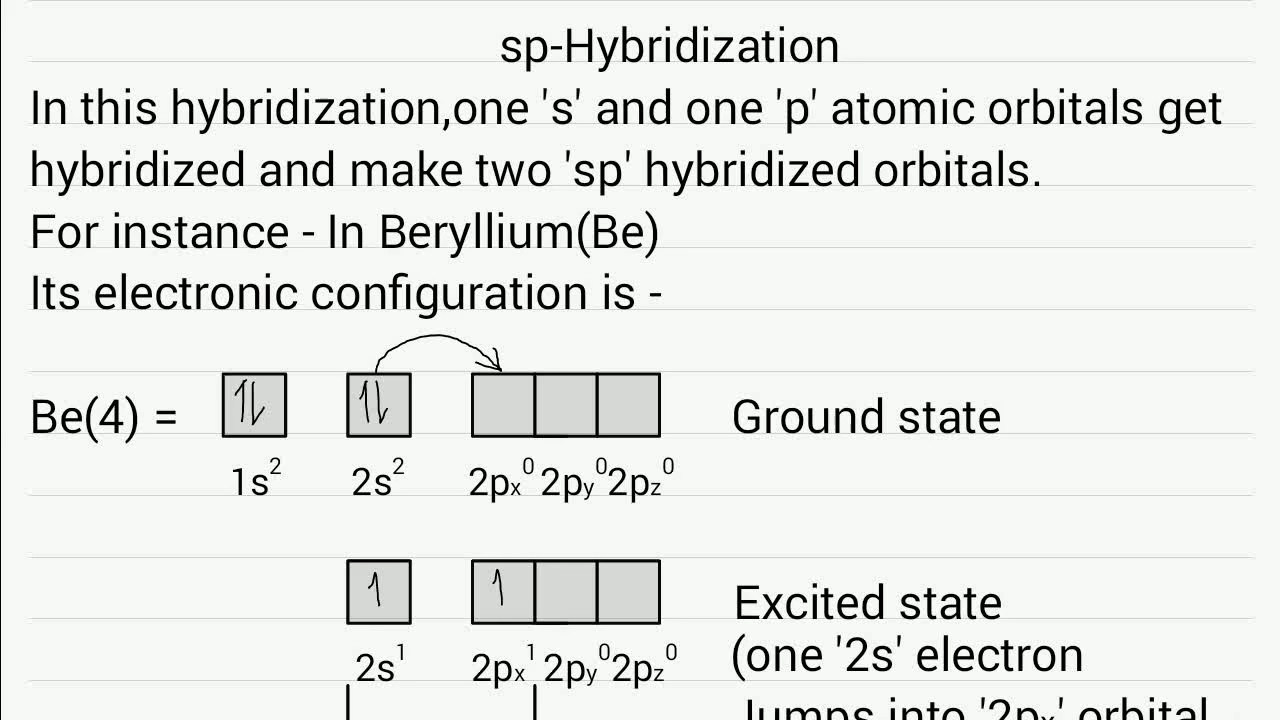 Sp hybridisation YouTube
