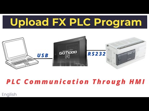 Загрузка программы из ПЛК Mitsubishi FX | Связь через HMI