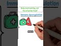 Reactive Arthritis