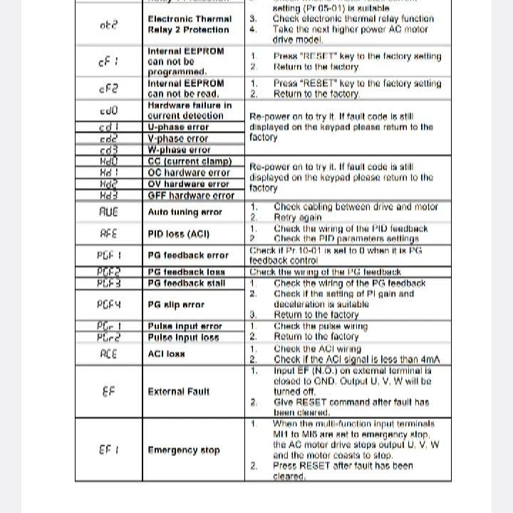 delta ac drive fault codes