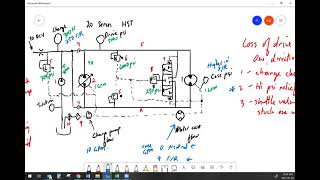 Hydrostatic System Diagnostics