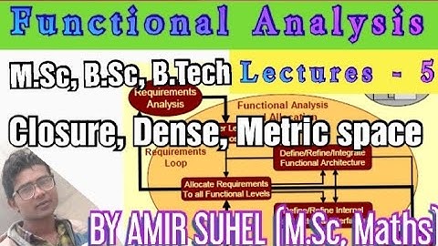 Functional Analysis, #Lectures - 5,#Closure,#dense,#metric space, #hilbert space