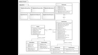 Diagrama de Pacotes