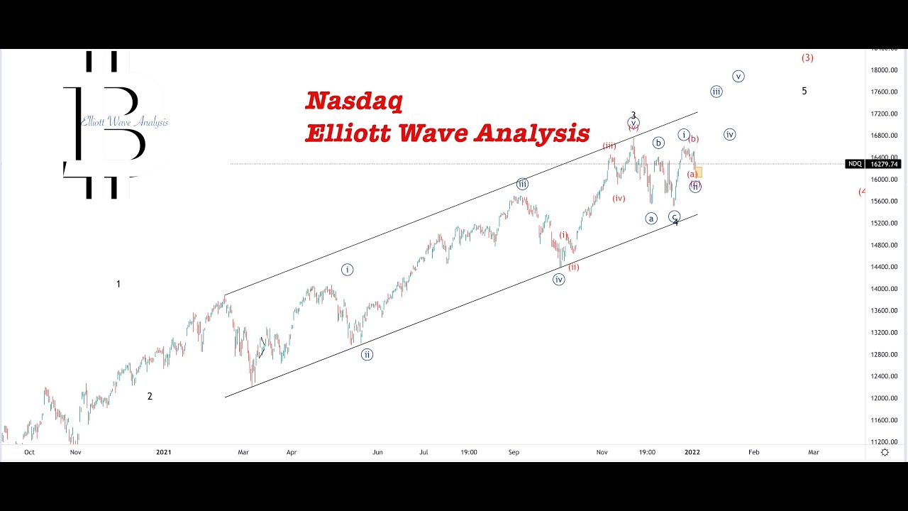 Nasdaq Elliott wave Count NDX Technical Analysis YouTube