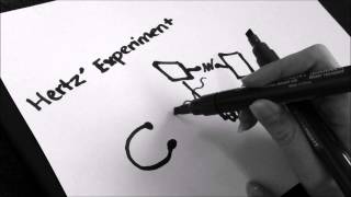 Hertz Experiment