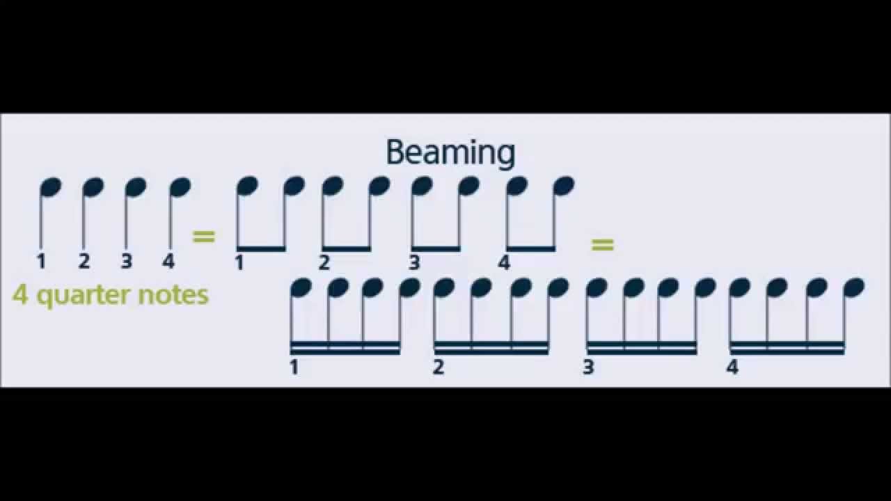 Theory: How to Read Sheet Music- Learn Basic Symbols of Notation [For ...