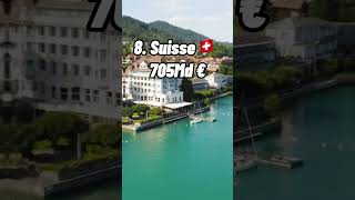 Top 10 des pays d’Europe les plus riches