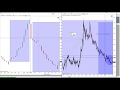 Mastering Trend Lines Trading Strategy - YouTube