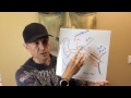 DrRic Question from Bruce on Patulous Eustachian Tubes (Aud.Tewfiq Siliman Herini - ERBIL-KURDISTAN) tewfiqsiliman@YAHOO.COM