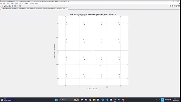 Design & Simulate Wireless Systems with Integrated RF Receiver