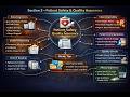 PTCB, PTCE Practice Test 2026, Section 3 Complete Course