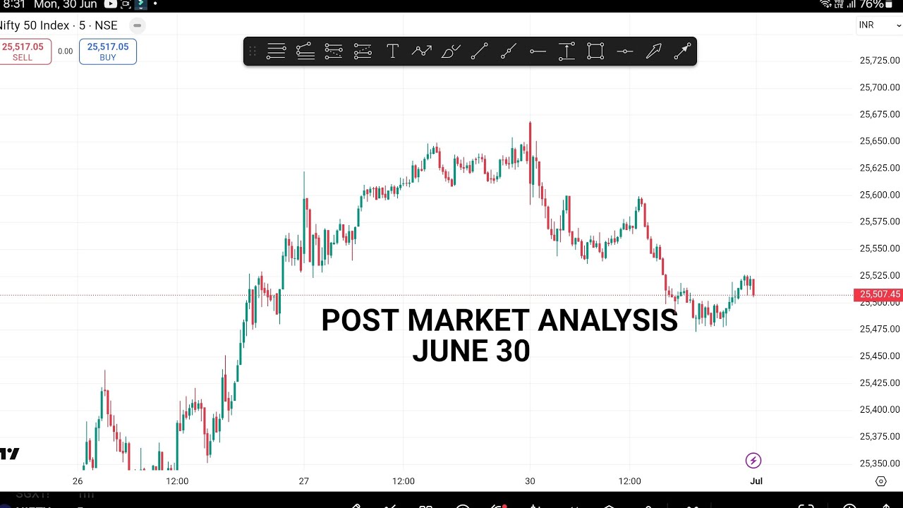 POST MARKET ANALYSIS - 30 June 2025