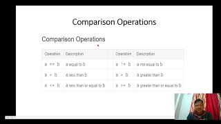 4.Theory session on different types of operators in python
