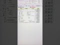 エクセル爆速仕事術3 #shorts
