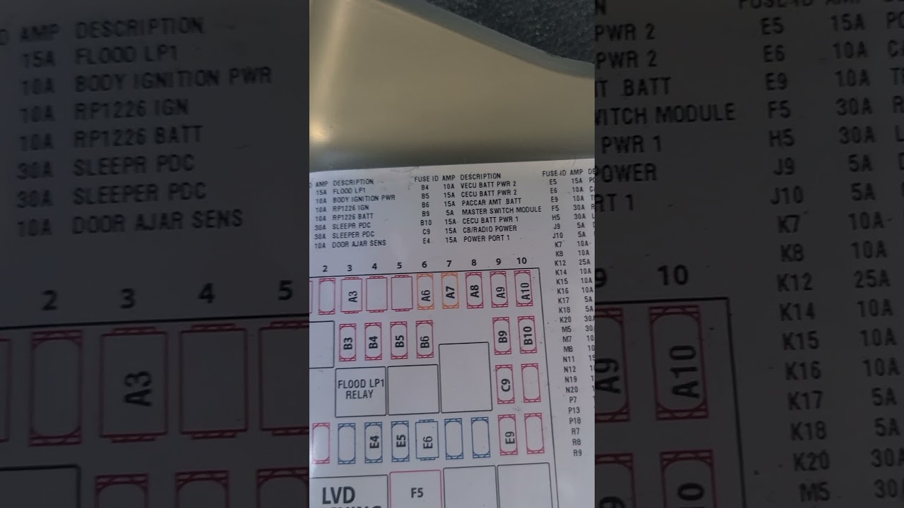2022 kw t680 cigarette lighter fuses e4 & e5. removed the done light 10 fuse to see the cig fuses